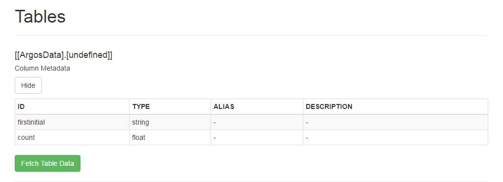 Column metadata for ArgosData.undefined.  First Row:  ID - firstinitial.  Type - string.  Alias - N/A.  Description - N/A.  Second row: ID - count.  Type - float.  Alias - N/A.  Description - N/A. 